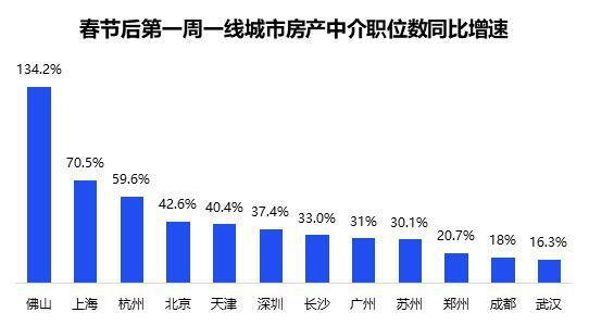 房产销售行业怎么招人（房产销售怎么招聘）
