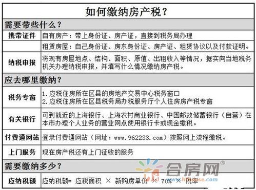 辽宁房产税怎么申报（辽宁房产税怎么申报缴纳）