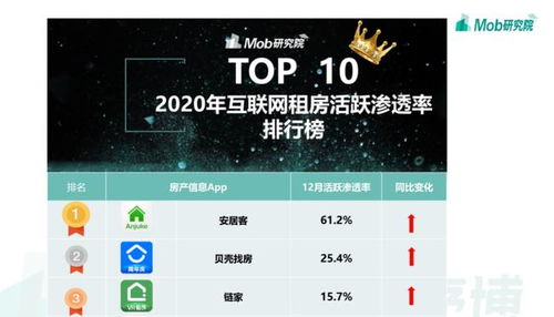 贝壳网怎么加入房产达人（如何成为贝壳找房的ca）
