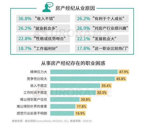 房产经纪业务怎么样（房产经纪业务是什么）