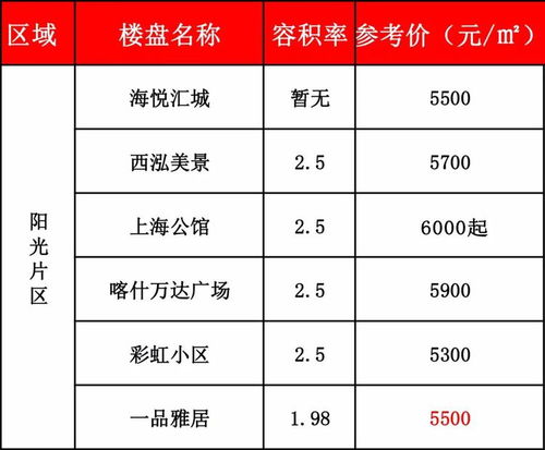 怎么查房产最低价（怎么查房子的最低价）