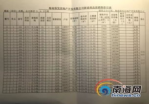 海口名下房产怎么查询（海口名下房产怎么查询备案价）
