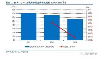 房产销售怎么换行业（房产销售换工作换什么比较好）