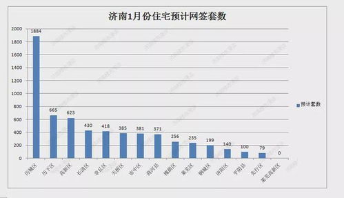 个人房产占比怎么算（房产所占比例的数字怎么填）