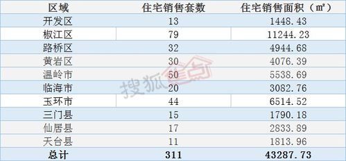 怎么查房产卖了多少套（怎么查一套房子买卖次数）