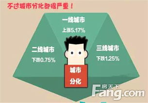 房产卖完了怎么说（房屋卖完了怎么说）