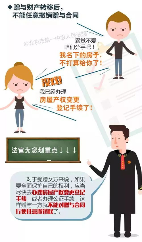 婚姻中的房产怎么分配（婚姻中房屋产权归属的界定）