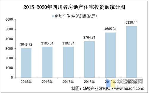 投资房产水深怎么办（投资房子）