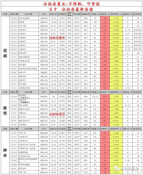 西安房产泡沫怎么样（西安房哥）