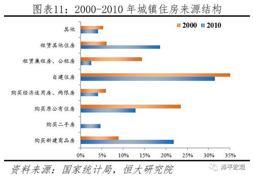 住宅房产存量怎么算（房屋存量是什么意思）