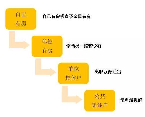 在增城有房产怎么入户（在增城有房产怎么入户口）
