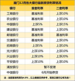 房产产调怎么做（房屋产调是什么样子的?