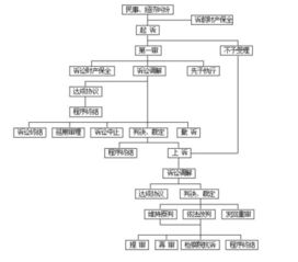 份额房产纠纷怎么起诉（房产份额划分程序）