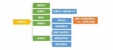 房产链家怎么抽成的（链家是怎么提成的）