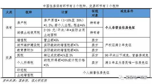 富人房产税率怎么算（富人的税率）
