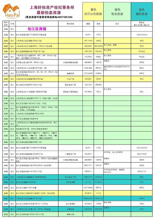 通过拍卖的房产怎么登记（通过拍卖的房产怎么登记房产信息）