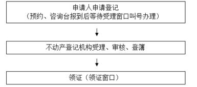 郑州房产析产怎么办理（郑州房产析产怎么办理的）