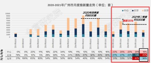 房产大幅下跌怎么办（房产大幅度降价意味着什么）