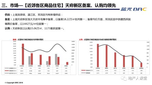 房产总结复盘怎么写（房产复盘报告）