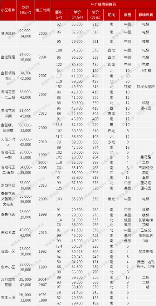 市调房产怎么市调（房产市调内容）