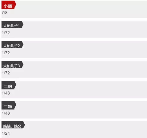 父母遗留房产怎么过户6（父母遗留房产过户收费）