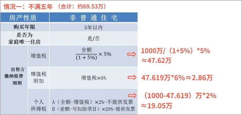 美的房产怎么计算方法（美的房产怎么计算方法图片）