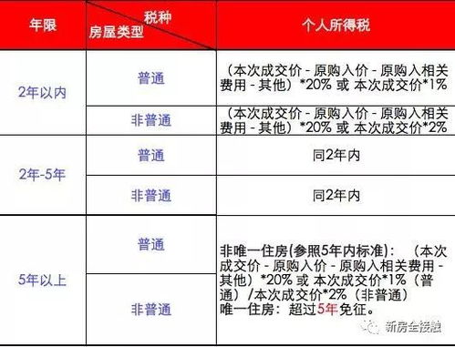 武汉房产税怎么收（武汉房产税费政策）