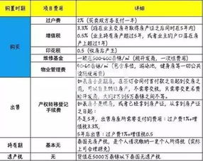 房产税月末怎么结转（房产税月末结转后应交税费就抵消了吗）