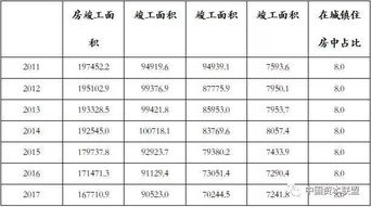 房产的总面积怎么计算（房产的总面积怎么计算出来）