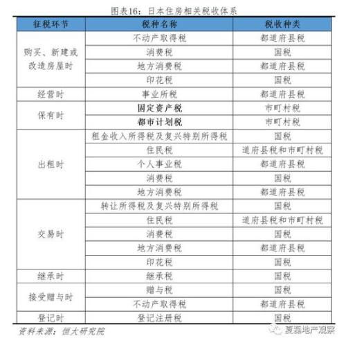 公司房产折旧怎么做账（公司房产折旧怎么做账的）