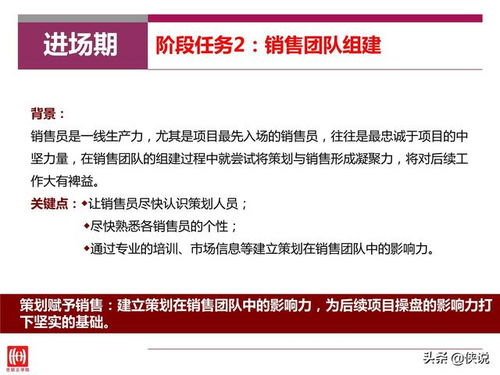 怎么做好房产策划专员（房产策划怎么入行）