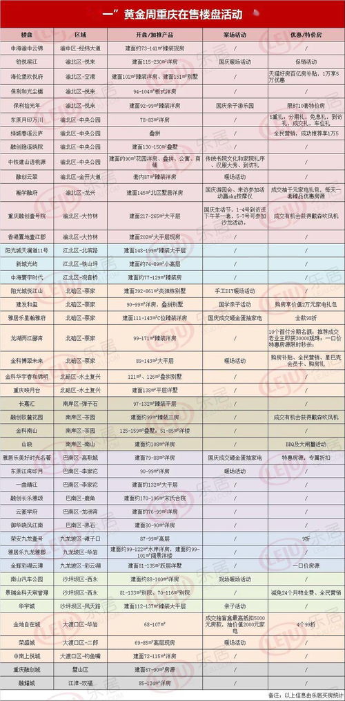 批量入市房产怎么办（什么是批量房）