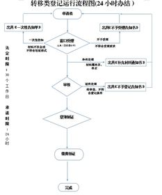 房产过户怎么退税操作流程（房产过户怎么退税操作流程图）
