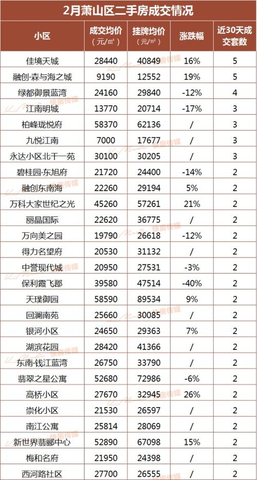 杭州房产税费怎么计算（杭州房产税费表）