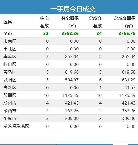 怎么看房产数量统计（怎么查询房产交易数量）