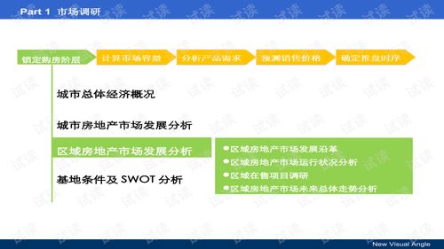房产咨询类文案怎么写好（房产咨询顾问）