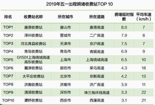 房产预测报告怎么收费（房产预测报告收费依据是什么）