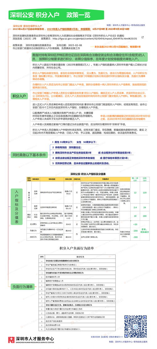 房产社保积分落户怎么算（社保积分落户大约需要多久）