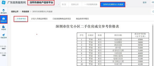 深圳房产下调怎么算的（深圳新房价格下调）