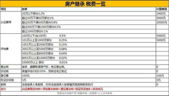 怎么买卖房产最划算（怎么买卖房产最划算省钱）