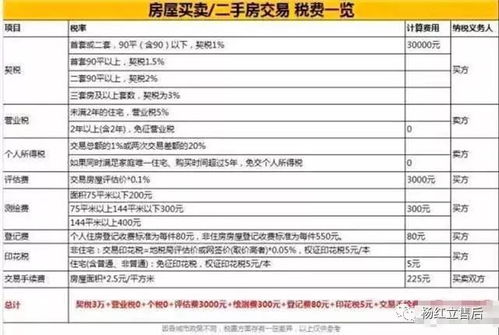 房产过户子女契税怎么算（房产过户子女契税怎么算的）