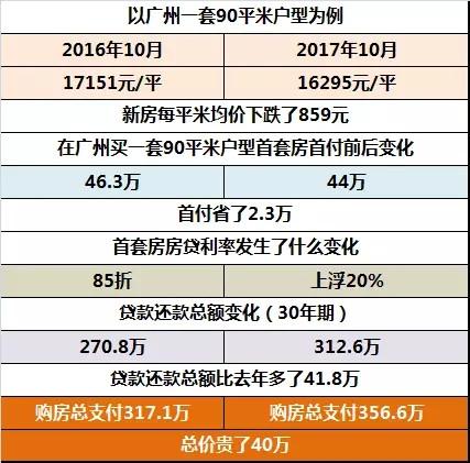 房产交易差额怎么算（房产交易差额是什么意思）