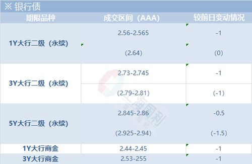 房产存款理财怎么配置基金（房产存款理财怎么配置基金的）