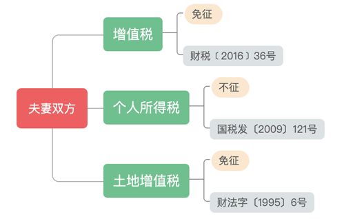 香港居民怎么公证房产过户（香港居民怎么公证房产过户给父母）