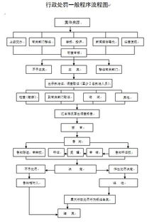 复核房产评估流程怎么写（复核房产评估流程怎么写范文）