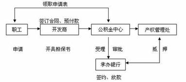 按揭房产怎么转贷流程视频（按揭房子如何转贷）