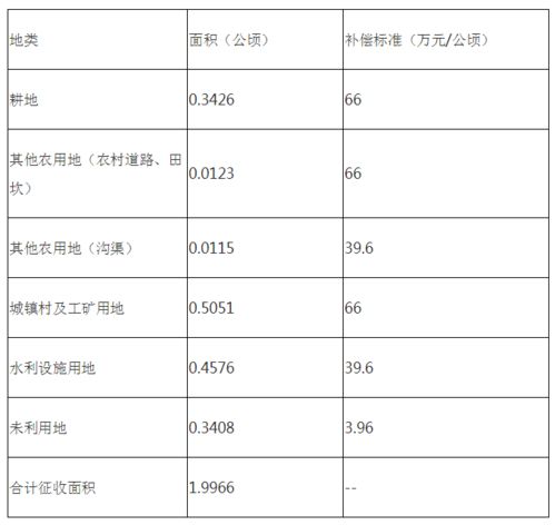 房产年终销售方案怎么写（房产销售年终总结和来年计划怎么写）