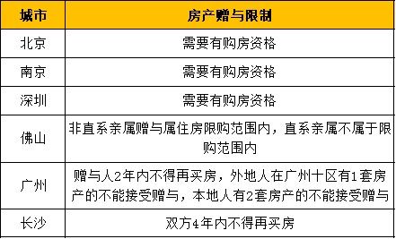 亲属赠予房产名额怎么算（亲属赠予房产名额怎么算的）