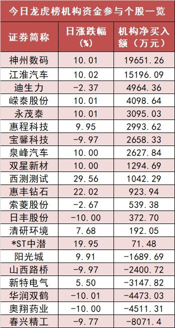 房产大额流入怎么办（房产大额流入怎么办理）