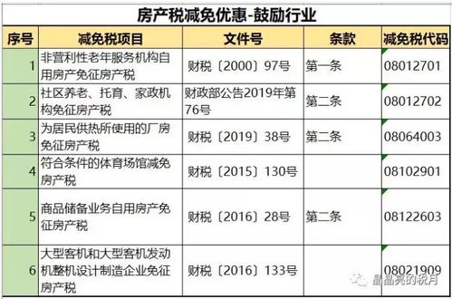 房产税原值怎么减少（房产税原值减少需要备案吗）